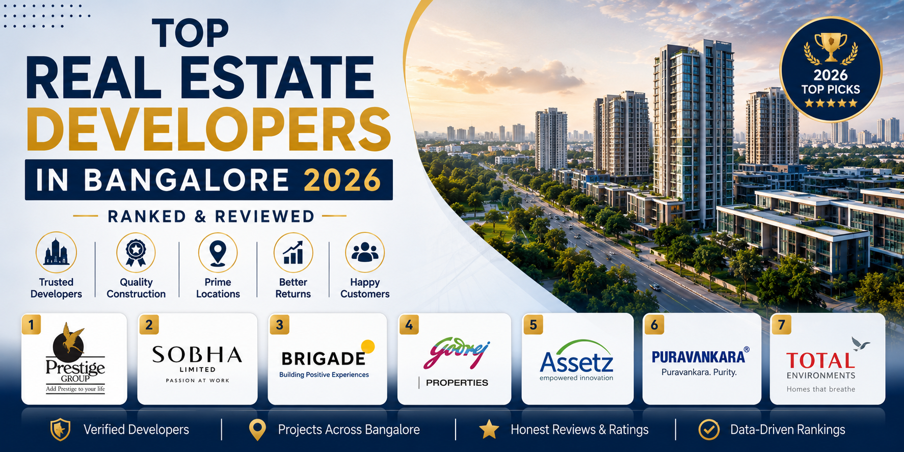 Top Real Estate Developers in Bangalore 2026 Ranked